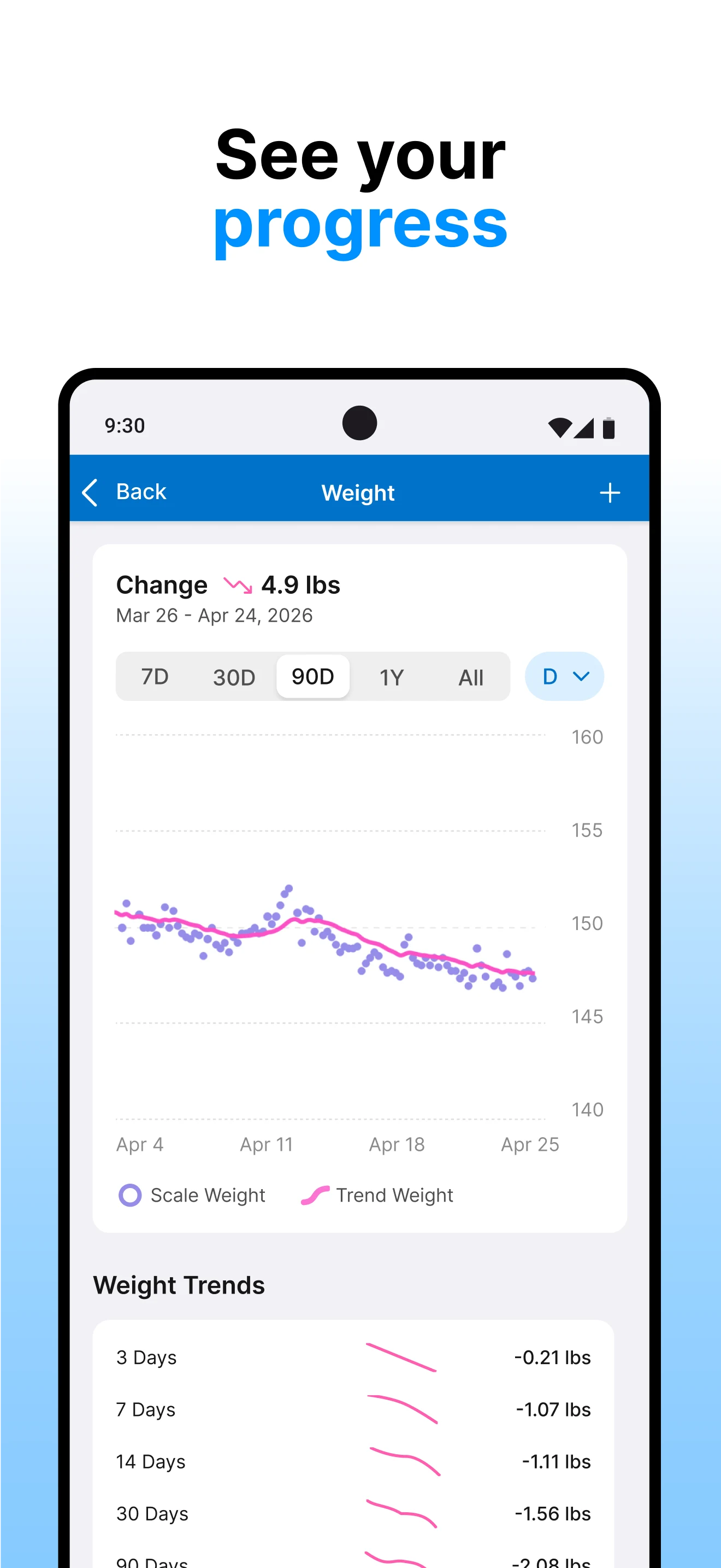 MacrosFirst - Macro Tracker screenshot